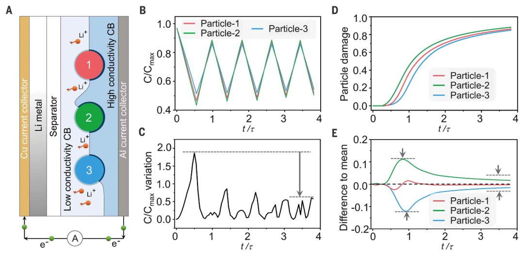 鋰電，今日重磅Science！