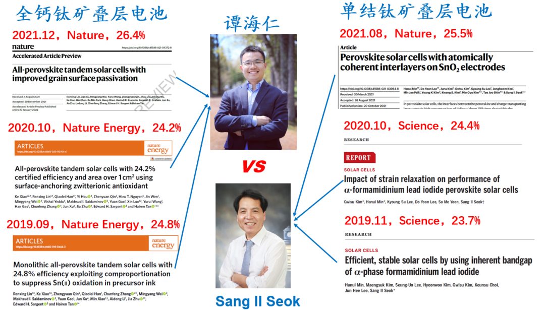 神仙打架！他，回國三年，三鼓作氣，戰(zhàn)勝韓國科學(xué)家！1篇Nature+2篇Nature Energy！