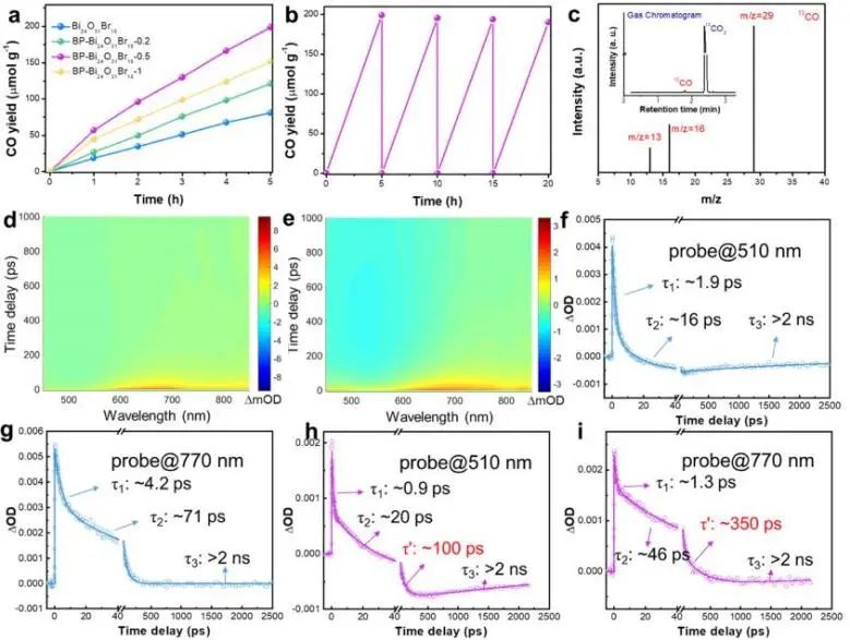 ACS Catalysis：表面和界面雙極化促進(jìn)BP-Bi24O31Br10高效光催化CO2RR