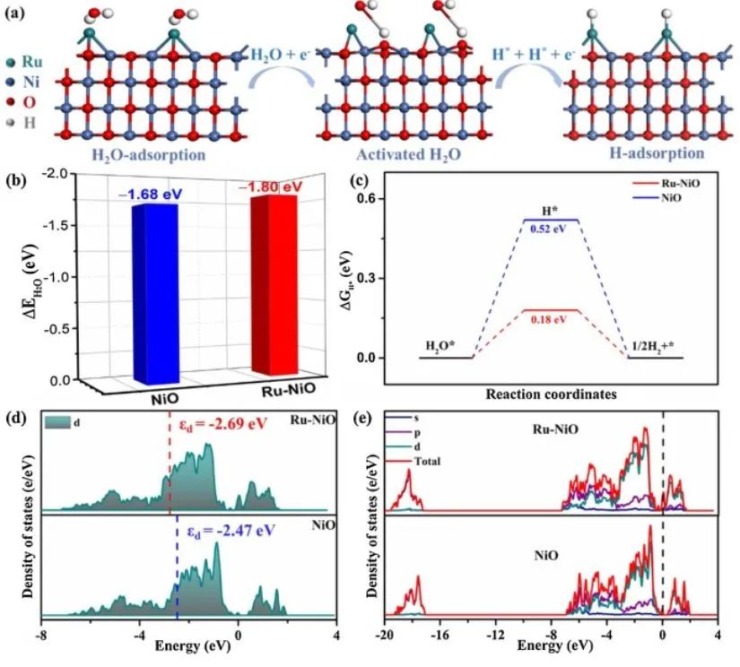 催化頂刊集錦：Nature子刊、JACS、ACS Catal.、ACS Nano、Nano Energy等成果