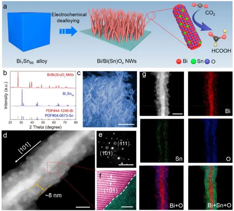 催化頂刊集錦：Nature子刊、JACS、ACS Catal.、ACS Nano、Nano Energy等成果