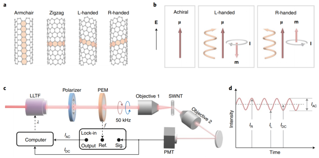 北大，碳納米管，Nature Nanotechnology