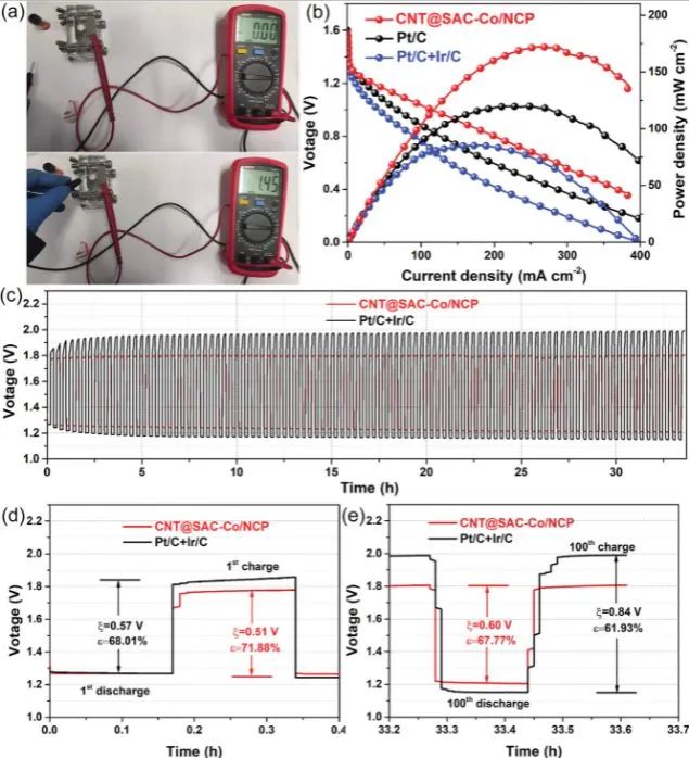邵敏華/劉暢/李金成AFM: 雙相碳用于可充電鋅-空電池的雙功能氧電催化劑