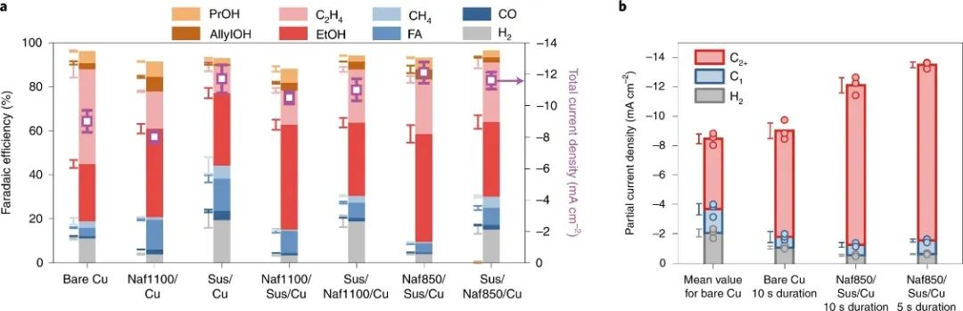 三院院士！Alexis T. Bell團隊最新Nature Energy