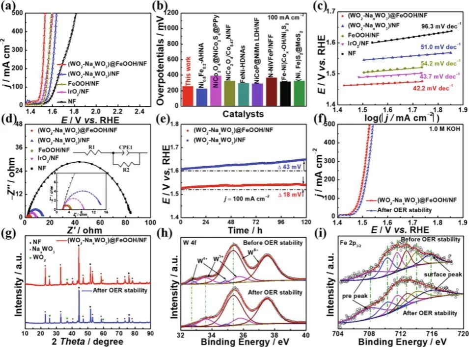催化頂刊日報(bào)：AM/Appl. Catal. B. /Adv. Sci./ACS Catal./Chem. Eng. J.