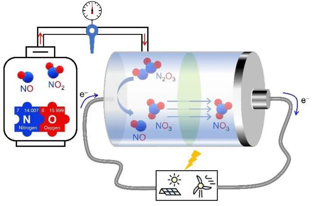 電池頂刊集錦：Angew、AEM、Small、ACS Energy Letters、ACS Nano等成果精選！