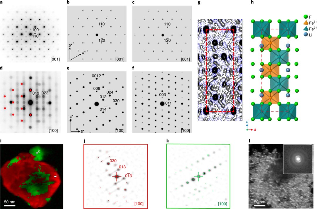 重磅！劍橋大學最新Nature Materials：金屬氟化物的鋰化新機制