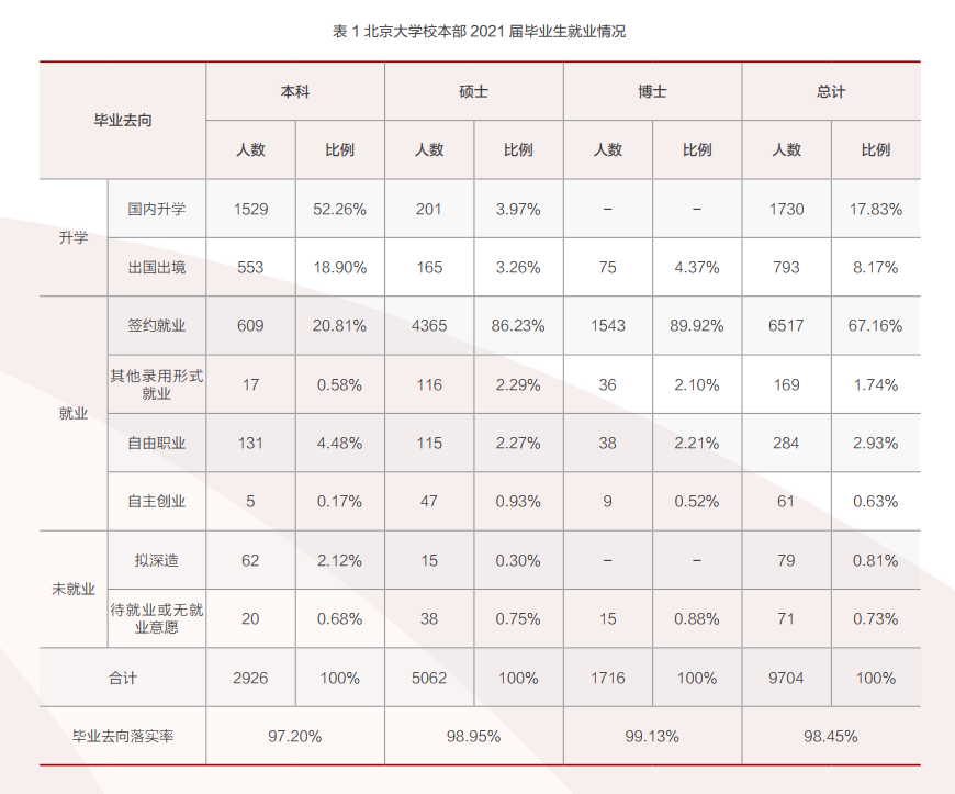 清北畢業(yè)生都去哪了？