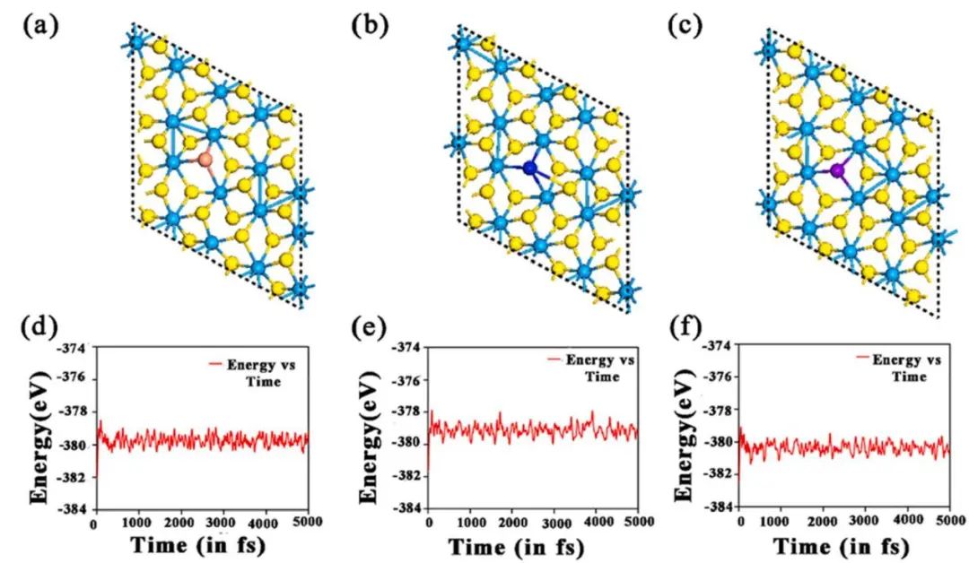純計(jì)算Comp. Mater. Sci.:銅系金屬摻雜1T'WS2作為ORR和HER的高效雙功能電催化劑
