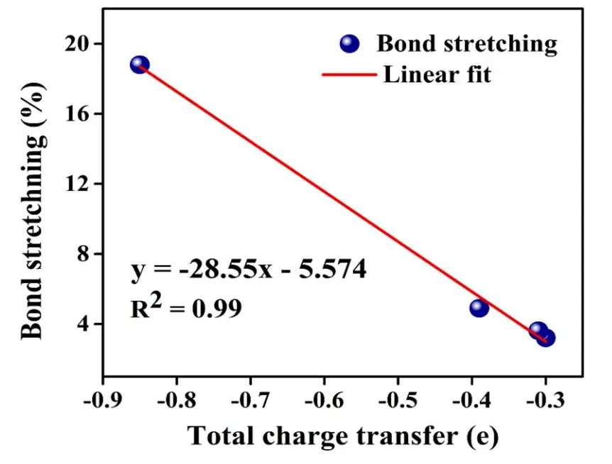 純計(jì)算Comp. Mater. Sci.:銅系金屬摻雜1T'WS2作為ORR和HER的高效雙功能電催化劑