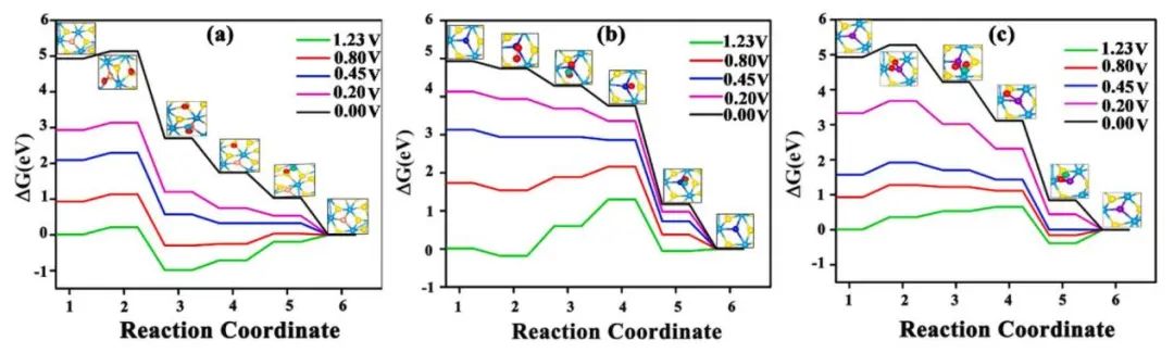 純計(jì)算Comp. Mater. Sci.:銅系金屬摻雜1T'WS2作為ORR和HER的高效雙功能電催化劑