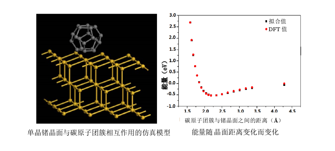 計算實驗結(jié)合，頂刊速遞：駱靜利、黃維、吳長征、廖培欽、張建玲等計算成果！