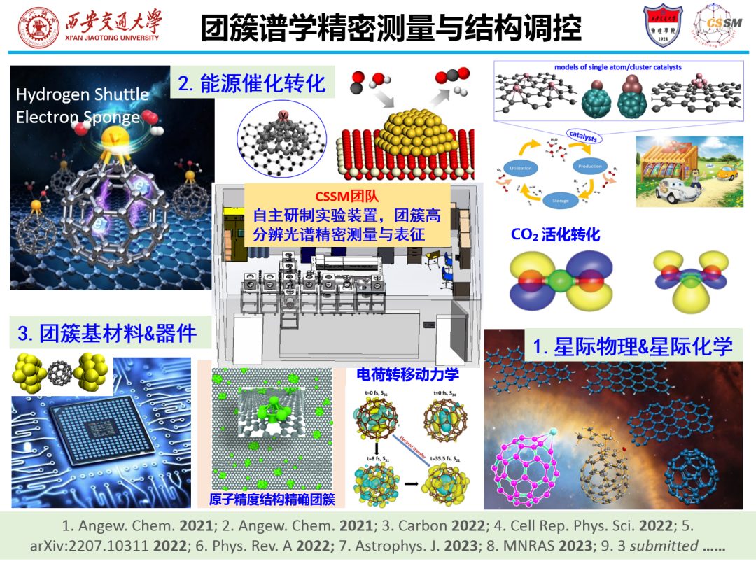 西安交大侯高壘團(tuán)隊(duì)：星際富勒烯紅外譜數(shù)據(jù)庫的構(gòu)建與可靠預(yù)測(cè)