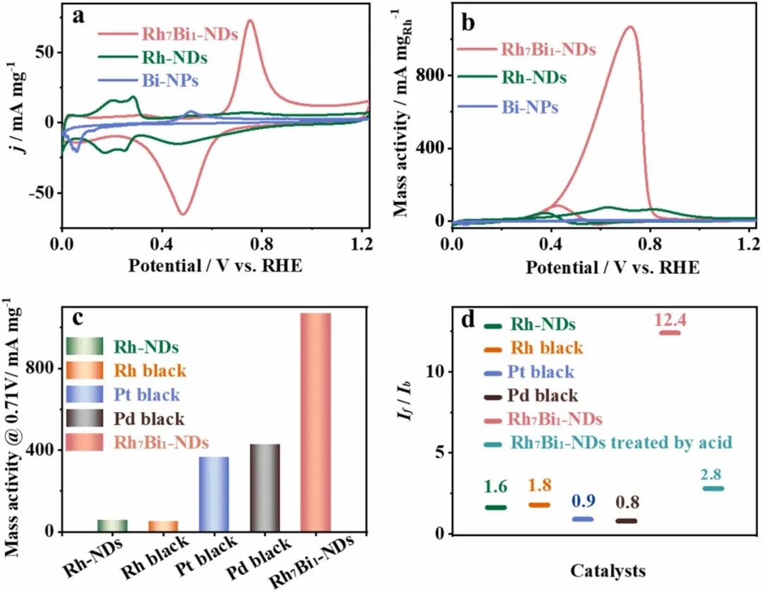 催化頂刊合集：JACS、Appl. Catal. B、AFM、Nano Energy、CEJ、ACS Nano等成果！