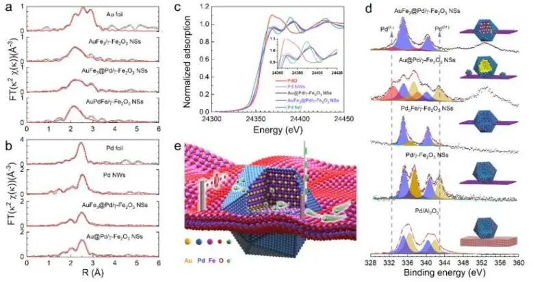 催化頂刊集錦：EES、ACS Catalysis、AEM、AFM、ACS Nano、Small、Nano Lett.等