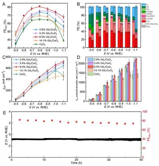 催化頂刊集錦：JACS、Angew.、AFM、ACS Catal.、Adv. Sci.、Small等成果