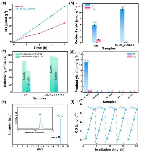 催化頂刊集錦：JACS、Angew.、AFM、ACS Catal.、Adv. Sci.、Small等成果