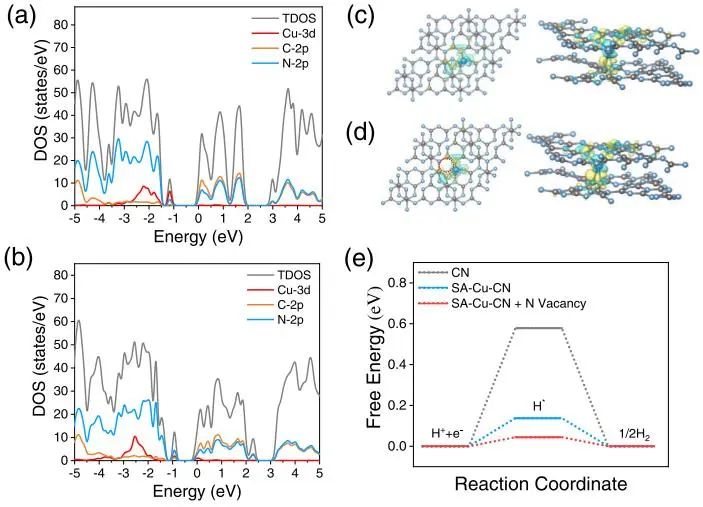 催化頂刊集錦：JACS、Angew.、AFM、ACS Catal.、Adv. Sci.、Small等成果