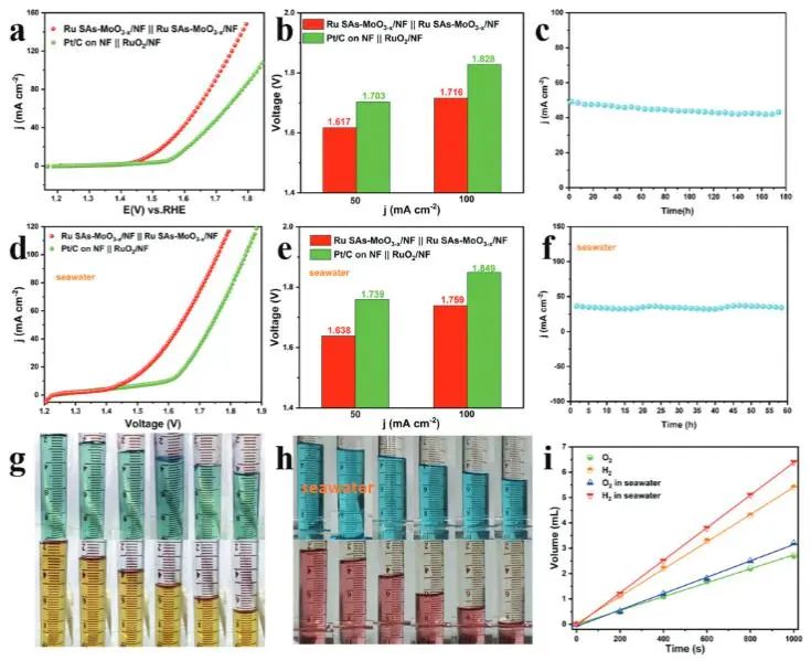 催化頂刊集錦：JACS、Angew.、AFM、ACS Catal.、Adv. Sci.、Small等成果