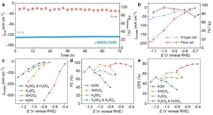 催化頂刊集錦：JACS、Angew.、AFM、ACS Catal.、Adv. Sci.、Small等成果