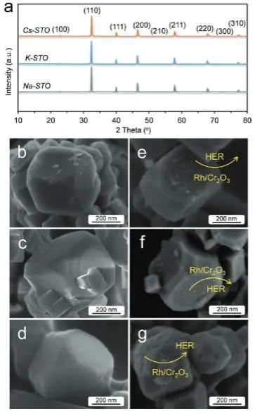 AFM：揭示堿金屬離子對SrTiO3太陽能水分解缺陷工程中缺陷態(tài)的影響機理