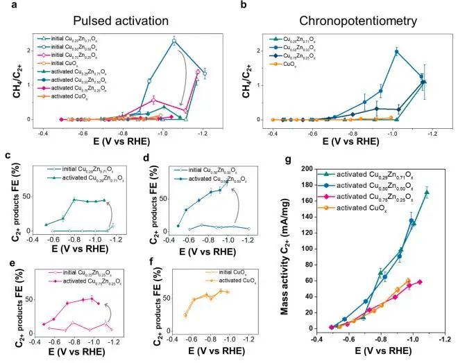 催化頂刊集錦：JACS、AEM、ACS Catalysis、ACS Nano、Small等成果