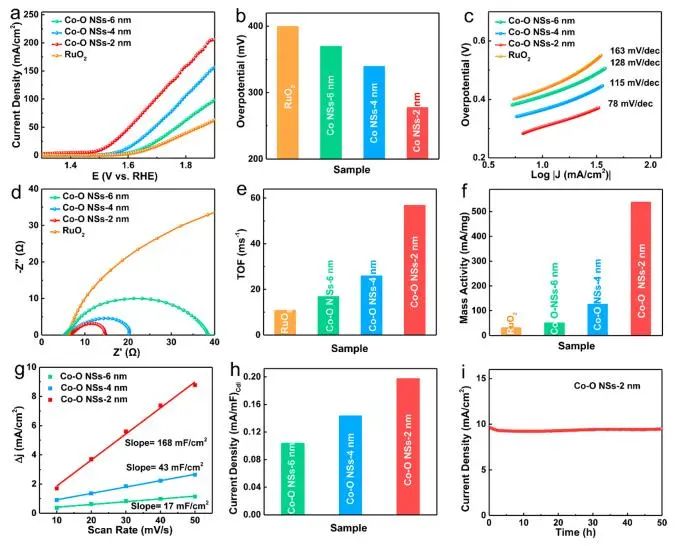 催化頂刊集錦：JACS、AEM、ACS Catalysis、ACS Nano、Small等成果