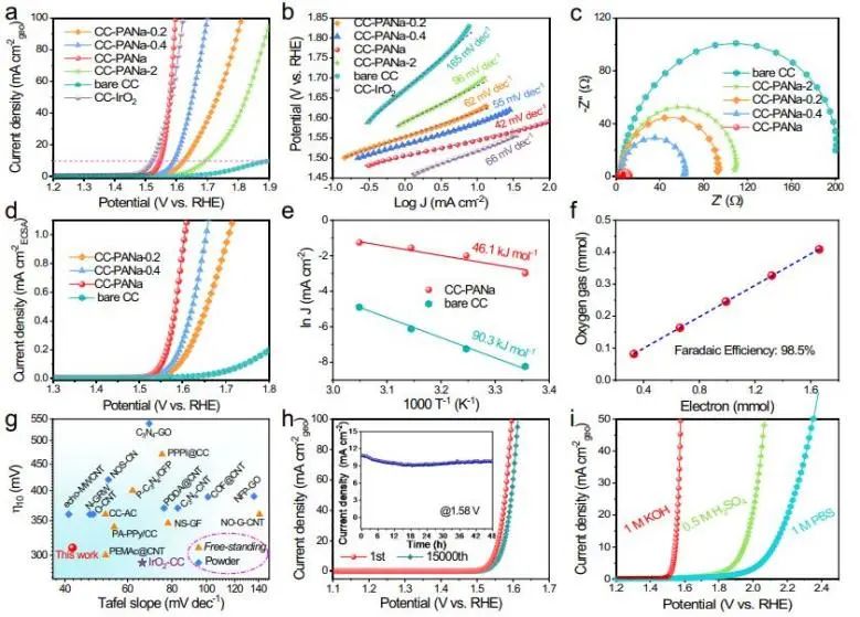 催化頂刊集錦：Nature子刊、Angew.、JACS、AEM、ACS Catalysis等成果