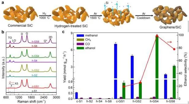 催化頂刊集錦：Nature子刊、Angew.、JACS、AEM、ACS Catalysis等成果