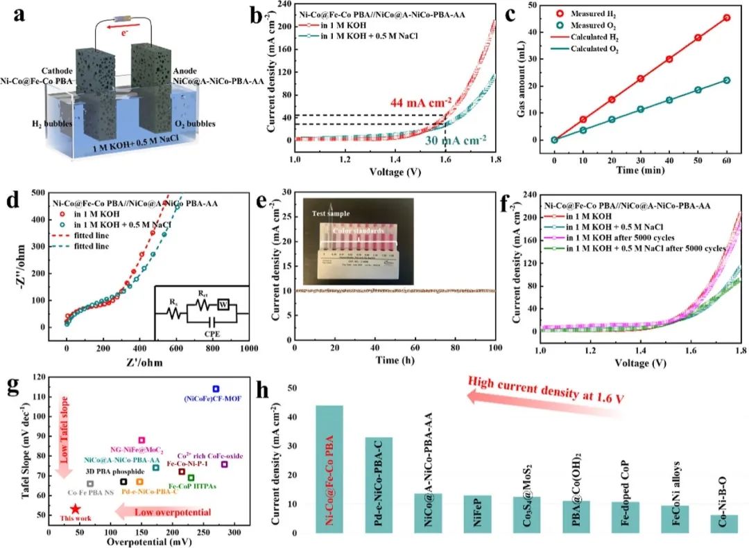 催化頂刊集錦：AM、ACS Catalysis、Small、JMCA、AFM、ACS Nano、NML等成果