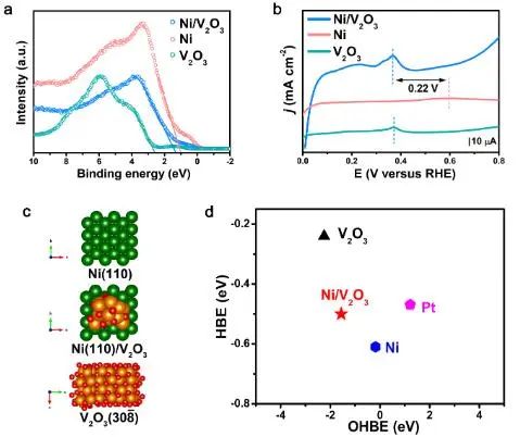 催化頂刊集錦：Nature子刊：EES、Angew.、JACS、AFM、Nano Energy等