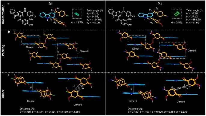 院士領(lǐng)銜！大化所/南林/天大，最新Nature子刊！