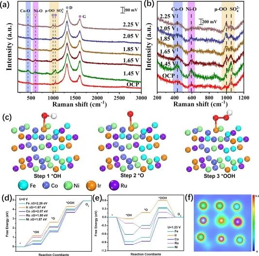 8篇催化頂刊：Nat. Commun.、Nano Lett.、ACS Nano、Small、Chem. Eng. J.等成果