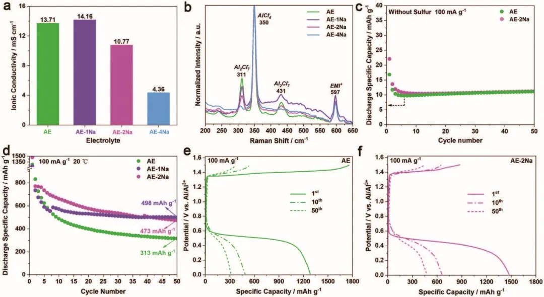 8篇電池頂刊集錦：Nature子刊、JACS、Angew.、Adv. Sci.、AFM、EnSM等最新成果！