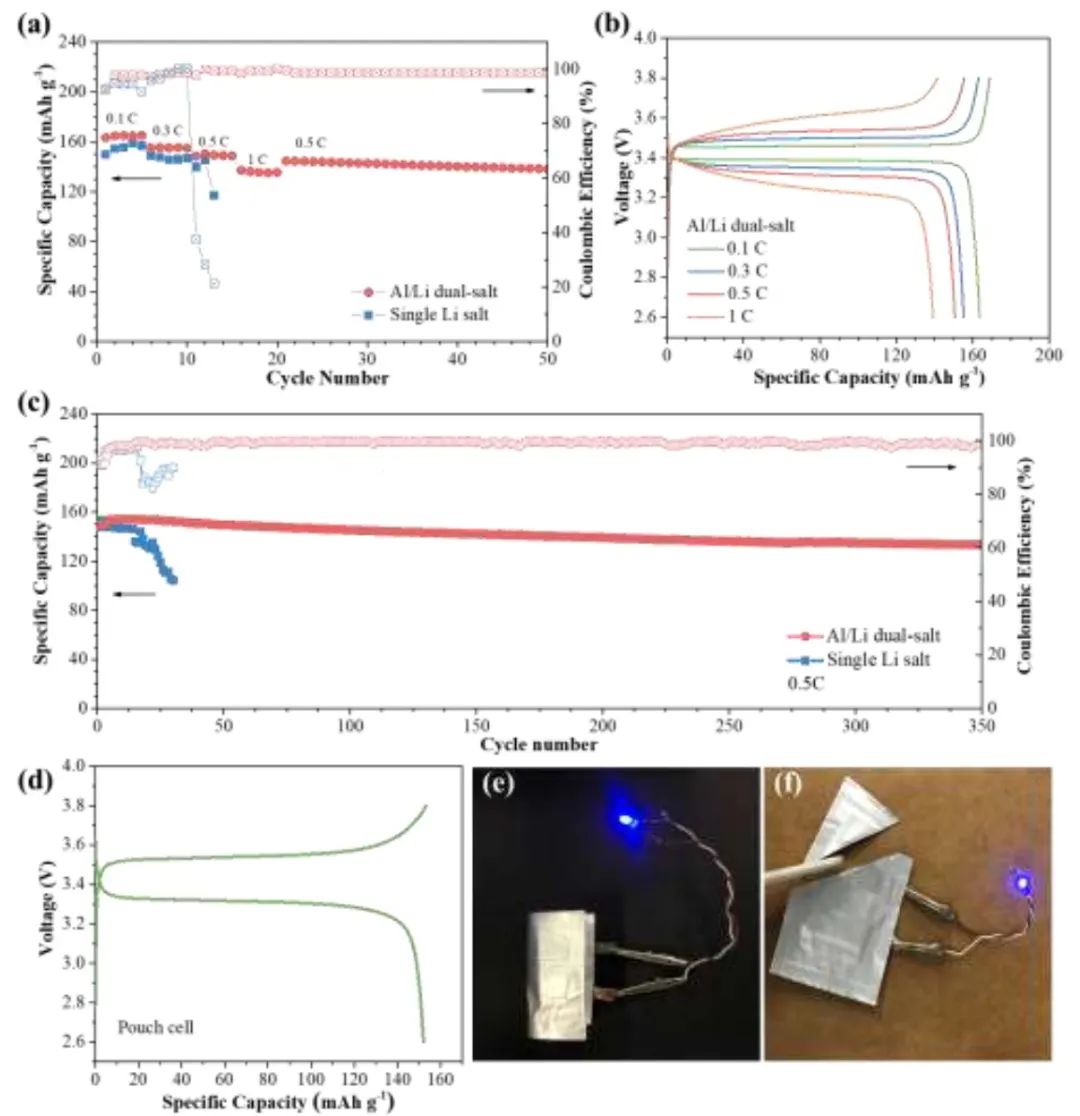 港科大/港理工Nano Energy：基于雙鹽涂層PEO電解質(zhì)的無枝晶全固態(tài)鋰金屬電池！