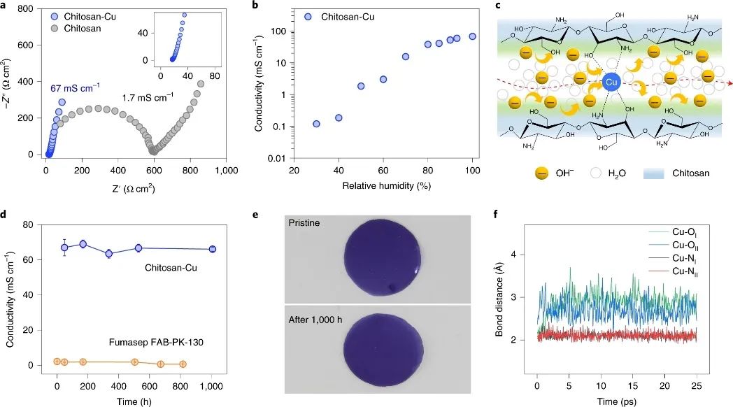 繼Science之后，胡良兵團(tuán)隊(duì)再發(fā)Nature Nanotechnology！