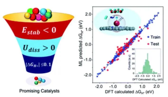機器學習，頂刊精選：Nature、ACS Catalysis、JMCA、ACS AMI、ES&T等成果