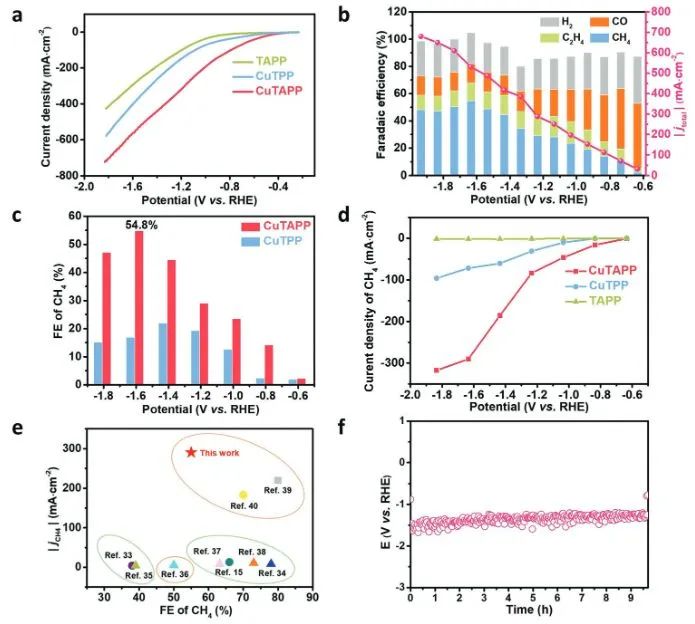 催化頂刊集錦：Nature子刊、Angew.、EES、JACS、AM、ACS Catalysis、Small等成果