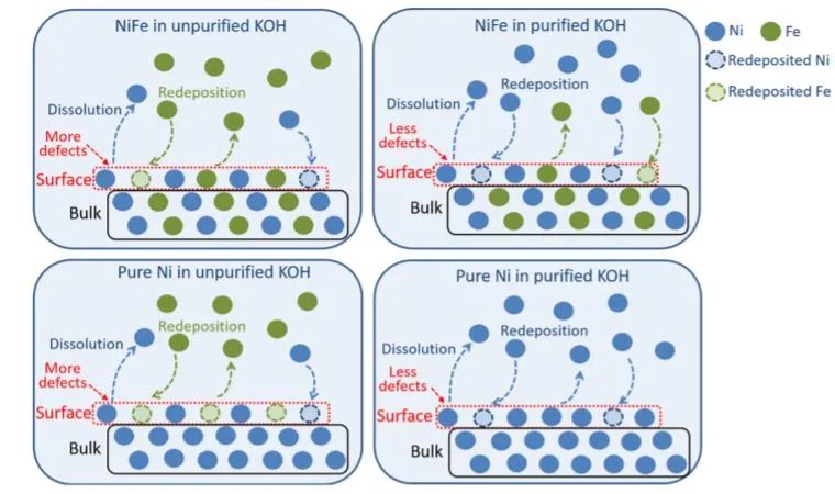 催化頂刊集錦：Nature子刊、JACS、ACS Catal.、ACS Nano、Nano Energy等成果