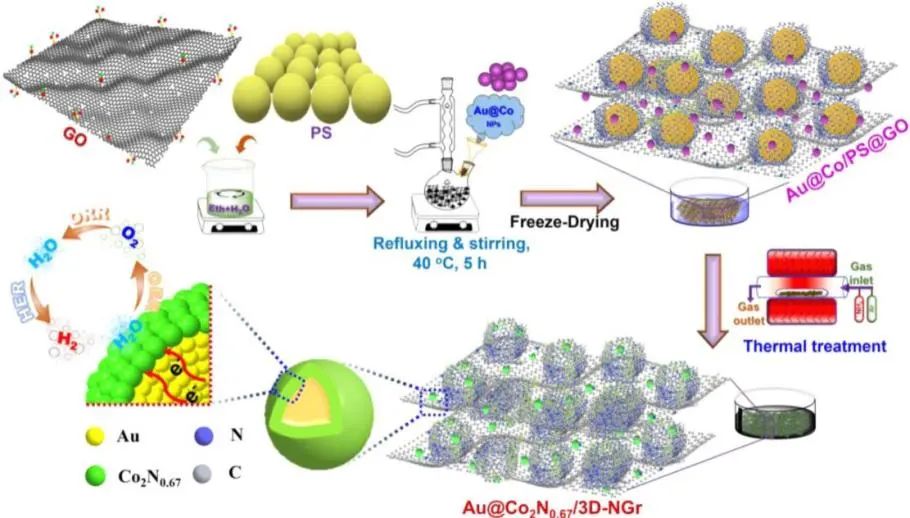 催化頂刊集錦：Nature子刊、JACS、ACS Catal.、ACS Nano、Nano Energy等成果
