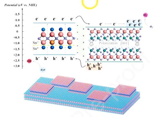 湖大黃瑾輝Appl. Catal. B.: 具有增強界面電場的Sn-BiOBr/BiOIO3異質(zhì)結(jié)用于光催化