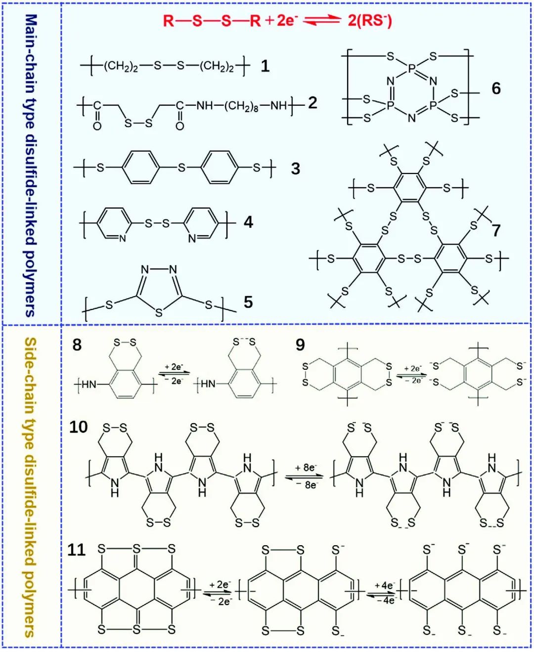 中南民族大學(xué)楊應(yīng)奎/佐治亞理工學(xué)院林志群Adv. Sci.：用于鋰硫電池的聚合物