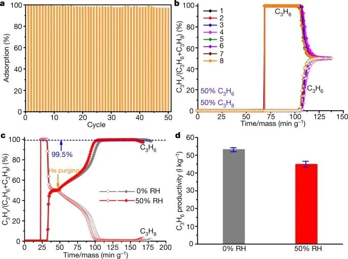 獨(dú)立完成！暨南大學(xué)2021年第1篇Nature