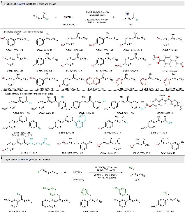 上海有機(jī)所&復(fù)旦Nature Catalysis：E-型烯醛/烯酮合成新策略！