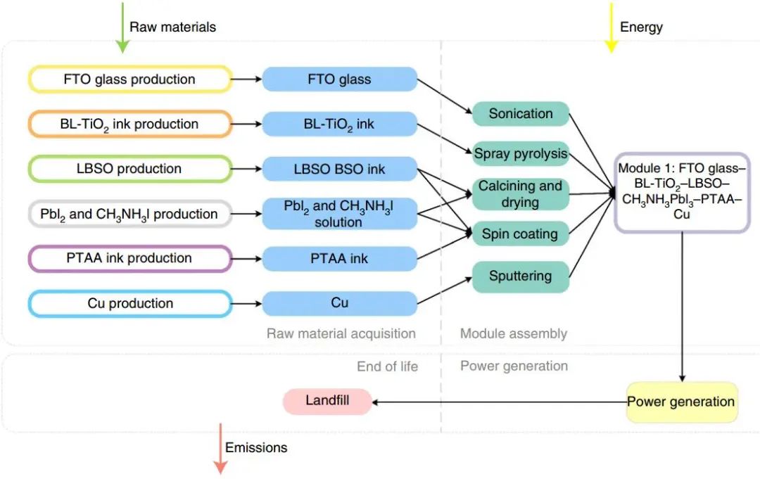 最新Nature子刊:鈣鈦礦光伏組件回收利用更具優(yōu)勢 最新Nature子刊:鈣鈦礦光伏組件回收利用更具優(yōu)勢