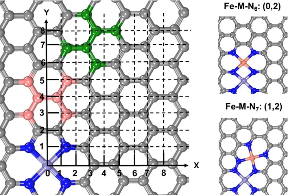 ACS Catalysis：氧還原反應(yīng)雙金屬位催化劑的機(jī)理研究