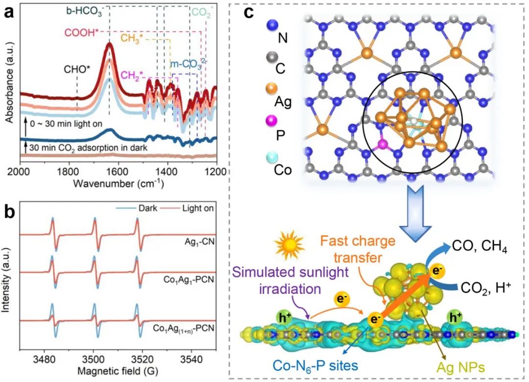 催化頂刊合集：JACS、Appl. Catal. B、AFM、Nano Energy、CEJ、ACS Nano等成果！