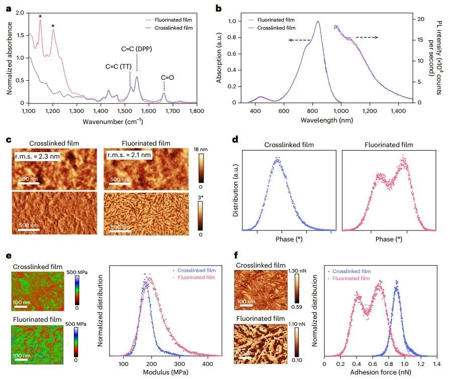 鮑哲南，最新Nature Nanotechnology！