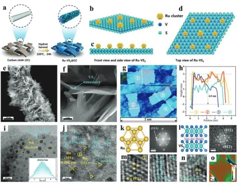 催化頂刊集錦：Nature子刊、EES、AM、EnSM、Carbon Energy、Small等成果