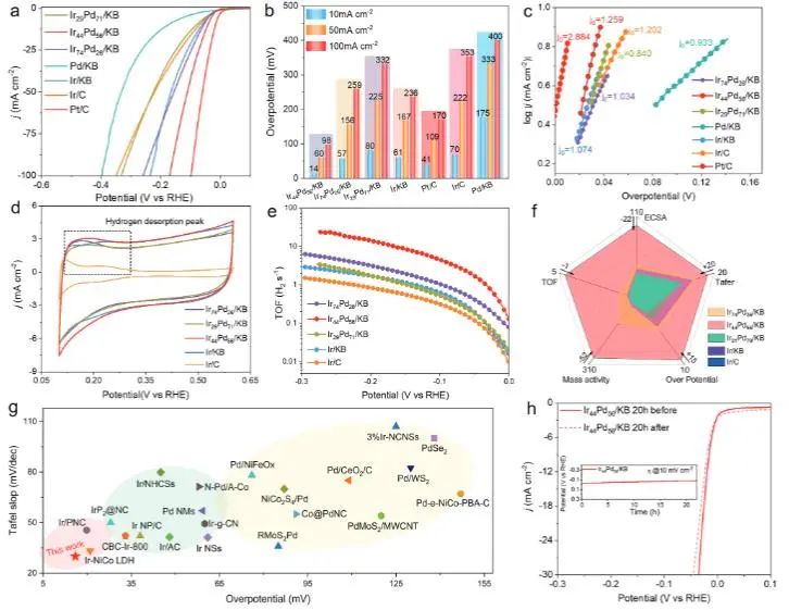 催化頂刊集錦：Nature子刊、EES、AM、EnSM、Carbon Energy、Small等成果